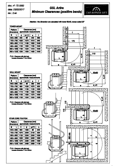 Garaventa Artira Engelli Merdiven Asansörü Ölçüleri